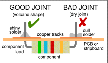 good vs bad solder joint